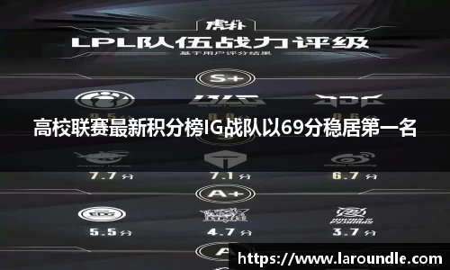 高校联赛最新积分榜IG战队以69分稳居第一名